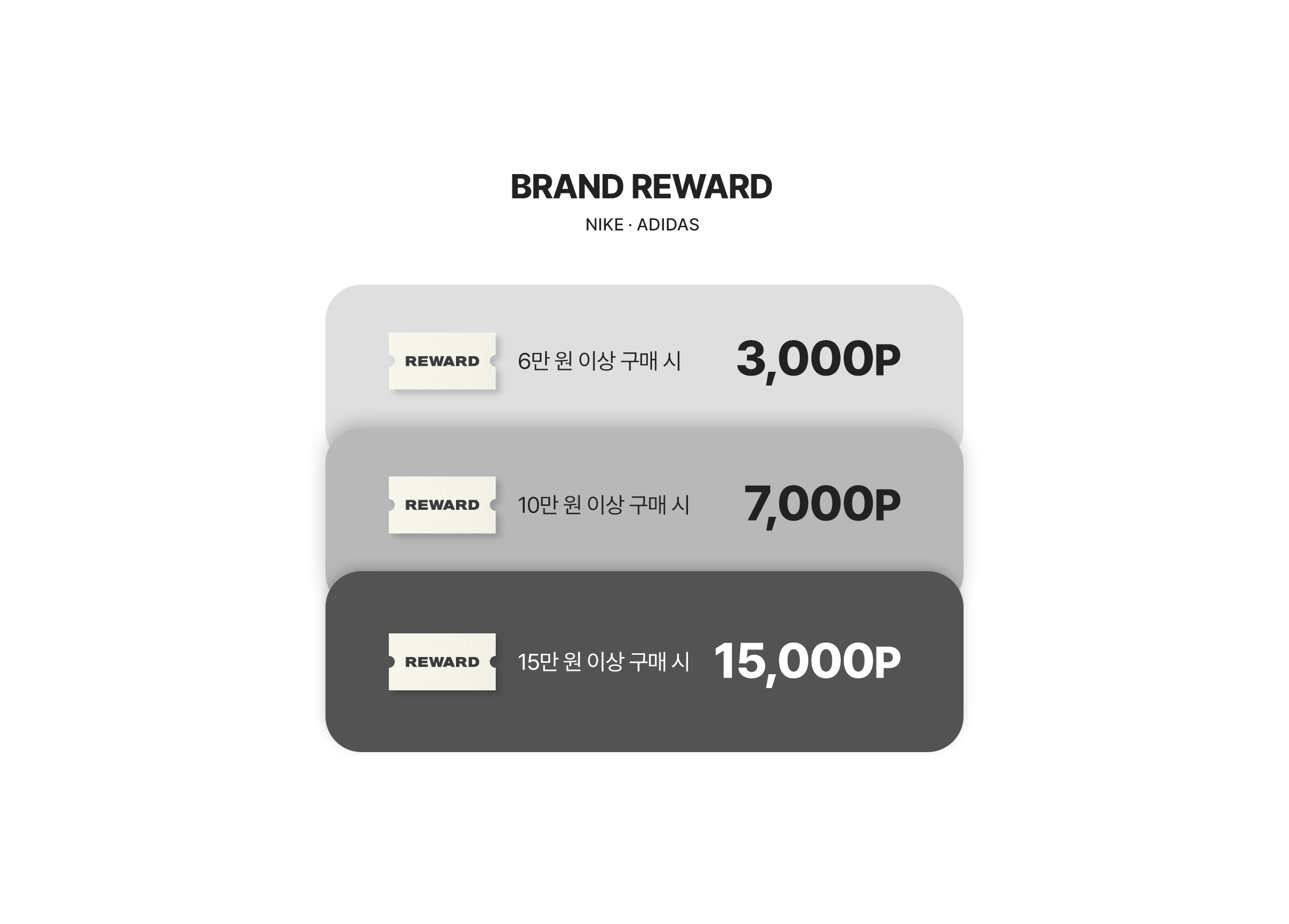 BRAND REWARD